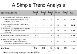PELATIHAN COMPETENCY BASED TRAINING NEED ANALYSIS PELATIHAN COMPETENCY BASED TRAINING NEED ANALYSIS