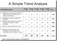 COMPETENCY BASED TRAINING NEED ANALYSIS