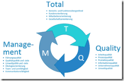 PELATIHAN ADVANCED OF TOTAL QUALITY MANAGEMENT