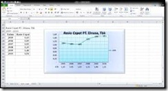 ANALISIS LAPORAN KEUANGAN UNTUK PERUSAHAAN MINYAK DAN GAS BUMI