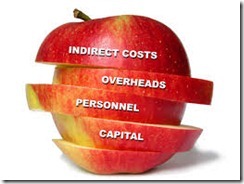 Pelatihan Aplikasi Activity Based Costing (ABC)