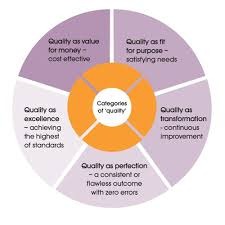 Pelatihan Principle of Internal Auditing