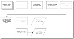 Pelatihan Bidding Procedure