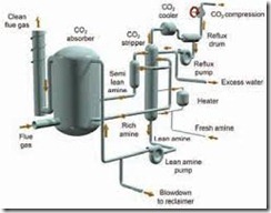 PELATIHAN CO2 REMOVAL
