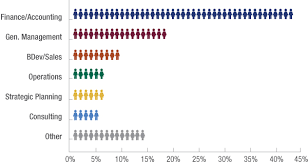 Pelatihan Corporate Finance Overview : Strategic Tool for Value Creation