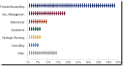 Pelatihan Corporate Finance Overview : Strategic Tool for Value Creation