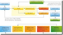 Pelatihan Developing a Maintenance Plan with Reliability Driven Asset Management