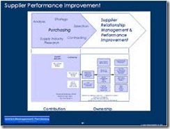 PELATIHAN DEVELOPING SUPPLIER RELATIONSHIP IN PURCHASING