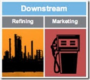 Pelatihan Downstream Oil Products Marketing