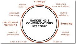 EFFECTIVE MARKETING COMMUNICATIONS
