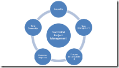 PELATIHAN EFFECTIVE PROJECT MANAGEMENT