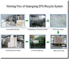 Training Efisiensi Energi dan Daur Ulang