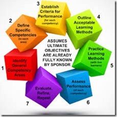 PELATIHAN EVALUATION PROGRAM BASE ON COMPETENCY