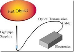 PELATIHAN FIBER OPTICS MEASUREMENT