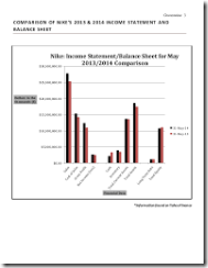 PELATIHAN FINANCIAL STATEMENT ANALYSIS AND INFORMATION TECHNOLOGY