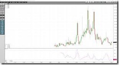 Pelatihan Fundamentals of Energy Basis Trading