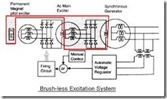 PELATIHAN GENERATOR EXCITATION: MAINTENANCE AND TROUBLESHOOTING