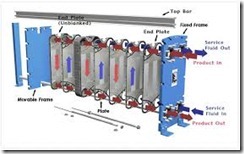 PELATIHAN HEAT EXCHANGER: DESIGN AND MAINTENANCE