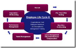 How to Set Up HR Lifecycle System
