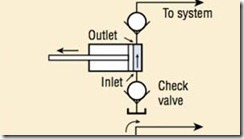 Pelatihan Hydraulic Power Basics