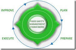 PELATIHAN IMPLEMENTING FOOD SAFETY MANAGEMENT SYSTEM