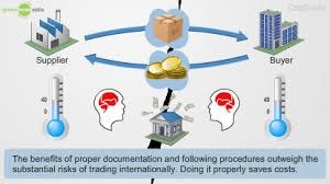 Pelatihan International Trade and Its Payment Methods