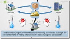 International Trade and Its Payment Methods