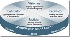 PELATIHAN LEADER EFFECTIVENESS TRAINING
