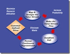 PELATIHAN LEAN MANUFACTURING CONCEPT AND APPLICATION