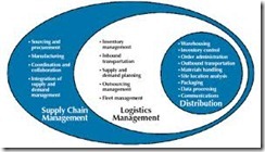 PELATIHAN LOGISTIC AND SUPPLY CHAIN MANAGEMENT