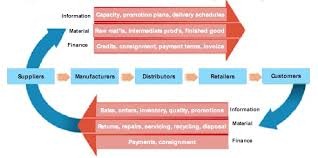 Training Manajemen Penjualan Dengan Metode Continuous Purchasing