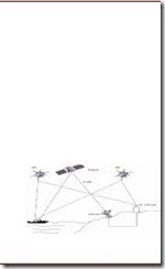 Pelatihan Manajemen Survei dan Pemetaan