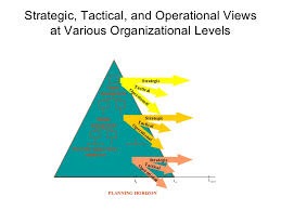 Pelatihan Operational and Strategic Management Skills