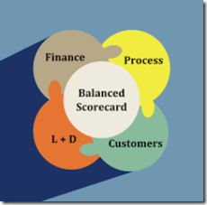 PELIPAT GANDA KINERJA KEUANGAN PERUSAHAAN