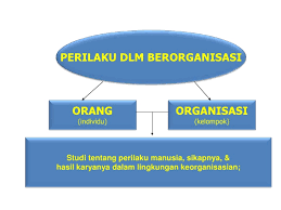 PELATIHAN PENDEKATAN PSIKOLOGI INDUSTRI DALAM ORGANISASI