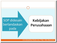 PELATIHAN PENYUSUNAN POLICY DAN PROSEDUR PERUSAHAAN