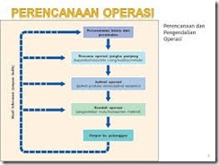 PELATIHAN PERENCANAAN PRODUKSI DAN MANAJEMEN OPERASI