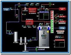 POWER & STEAM MANAGEMENT SYSTEM