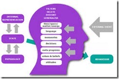 Training Service Excellent With Neuro Linguistic Programming