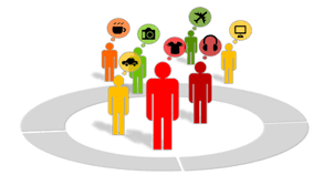 Training Sistem Manajemen Corporate Social Responsibility