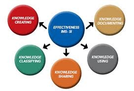 Training Sistem Manajemen Inovasi