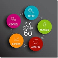 PELATIHAN EXECUTIVE SIX SIGMA : VISION TO BUSINESS EXCELLENCE