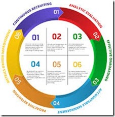 PELATIHAN STAFFING MODEL