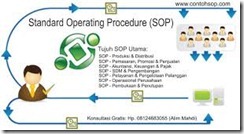 PELATIHAN STANDARD OPERATING PROCEDURE (SOP) HRD
