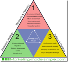 Strategi Pemasaran dengan Brand Equity
