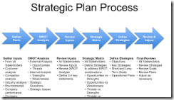 PELATIHAN STRATEGIC SALES PLANNING