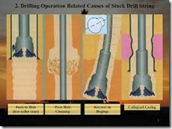 Pelatihan Stuck Pipe and Fishing Operations