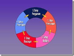 PELATIHAN STUDI KELAYAKAN PROYEK