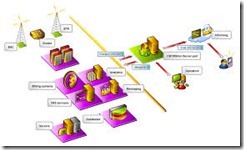 PELATIHAN TELECOMMUNICATION NETWORK MANAGEMENT