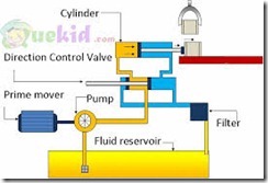 Pelatihan The Components of Fluid Power